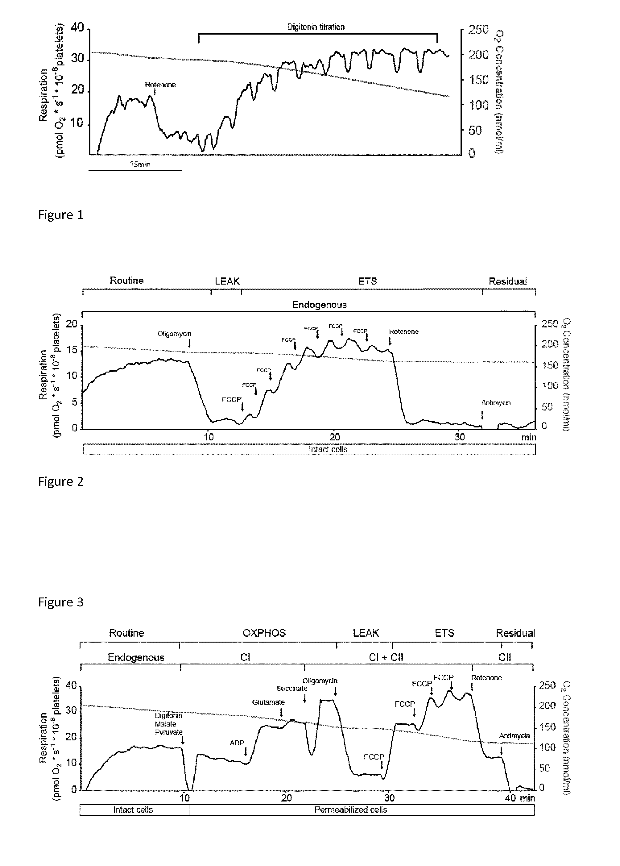 Mitochondrial toxicity test