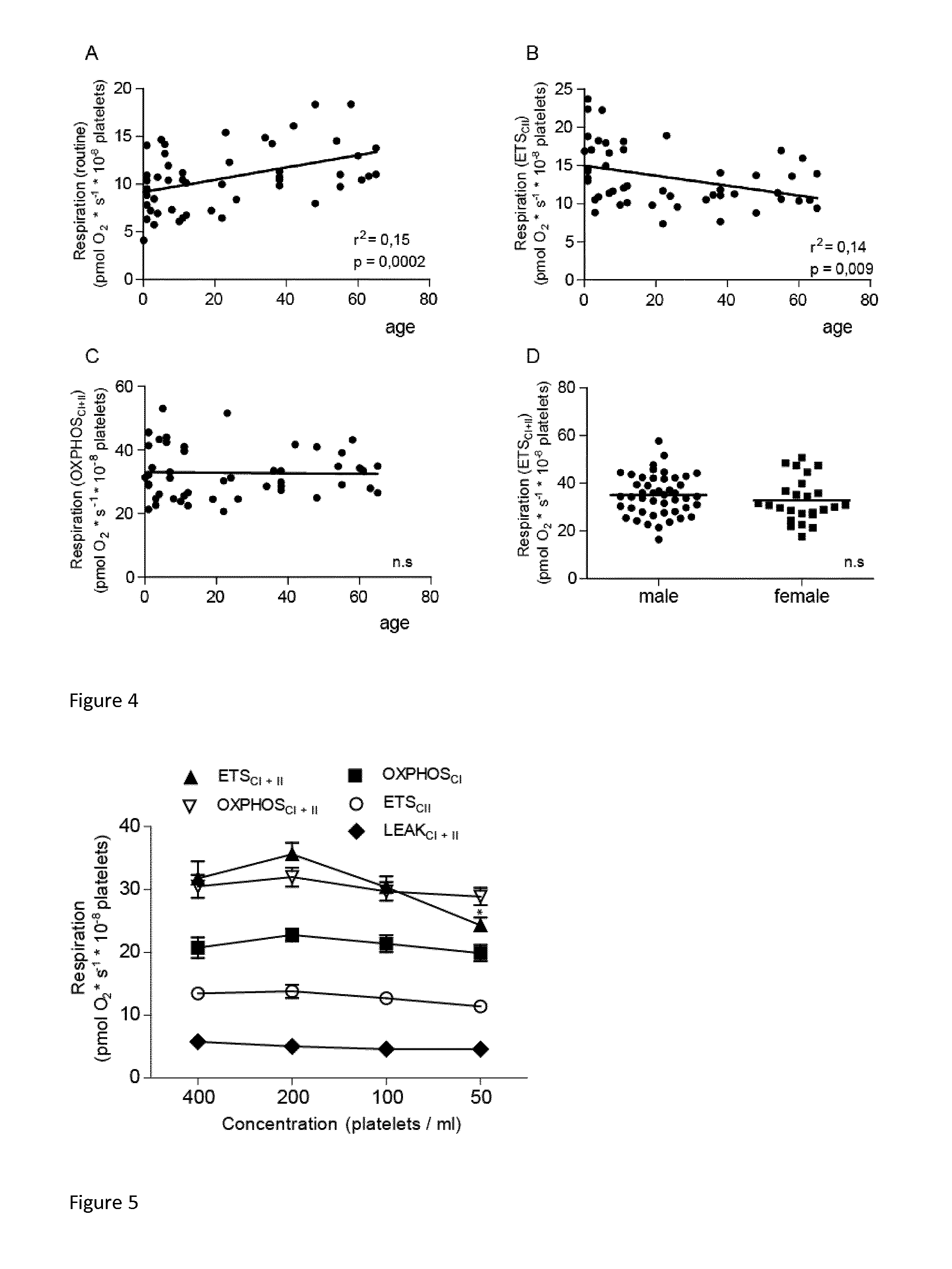 Mitochondrial toxicity test