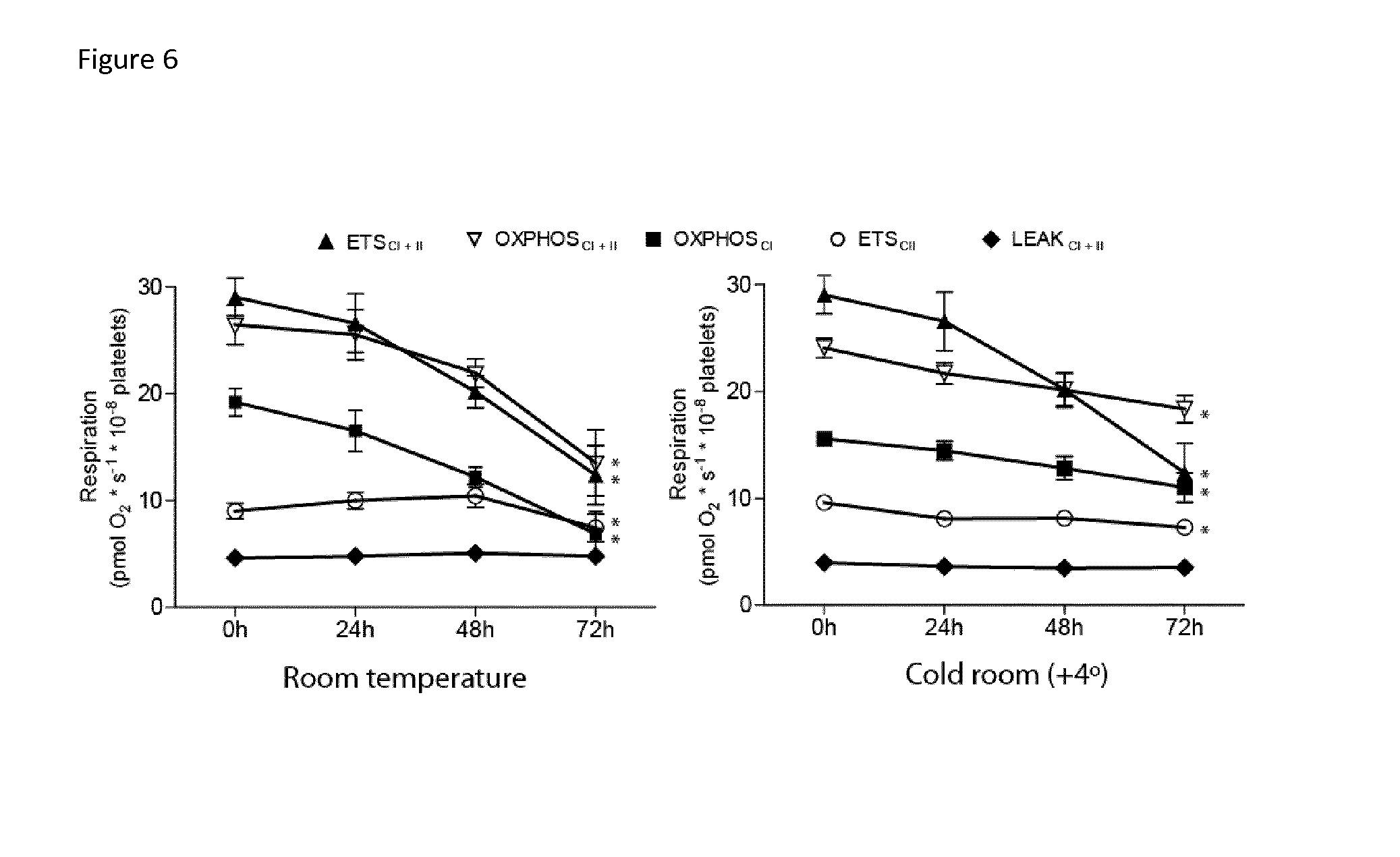 Mitochondrial toxicity test