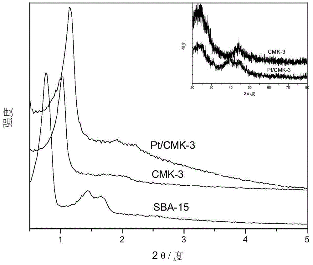 Ordered mesoporous carbon material loaded platinum catalyst and application thereof to catalytic hydrogenation of aromatic nitro compound