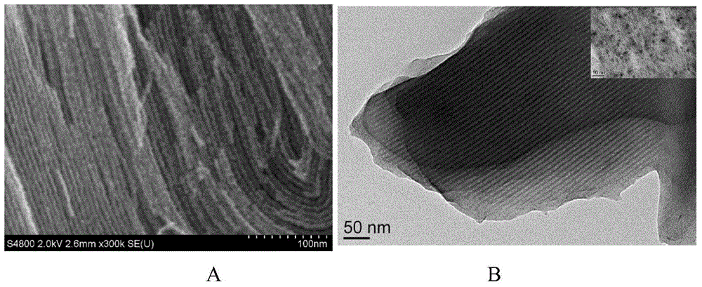 Ordered mesoporous carbon material loaded platinum catalyst and application thereof to catalytic hydrogenation of aromatic nitro compound