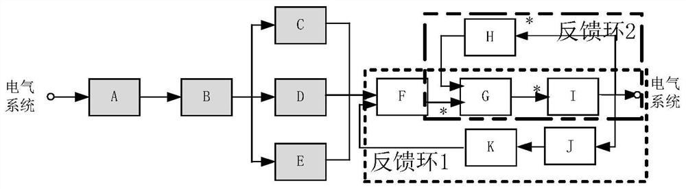 Automatic sorting method and system for power control elements