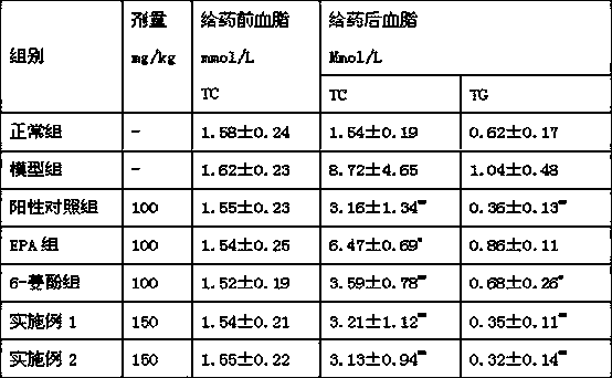 Natural pharmaceutical composition for preventing and treating cardiovascular diseases and application thereof