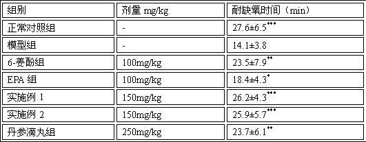 Natural pharmaceutical composition for preventing and treating cardiovascular diseases and application thereof