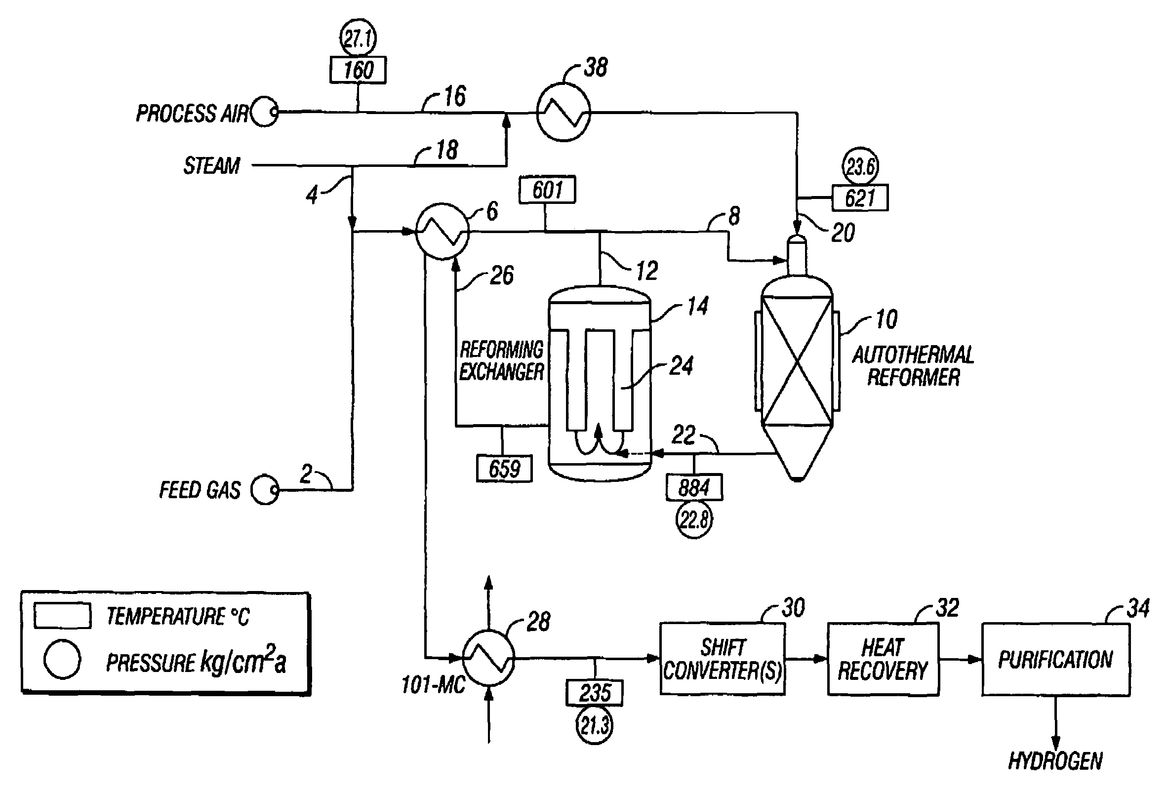 Autothermal reformer-reforming exchanger arrangement for hydrogen production