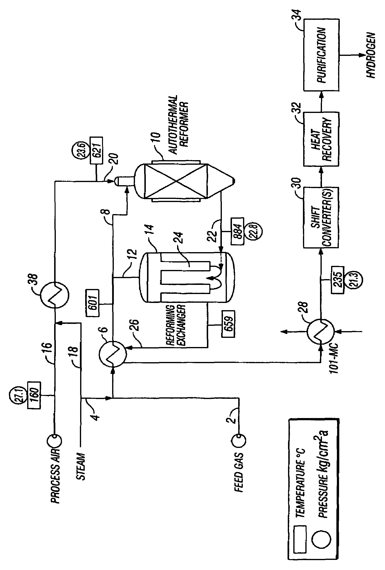 Autothermal reformer-reforming exchanger arrangement for hydrogen production