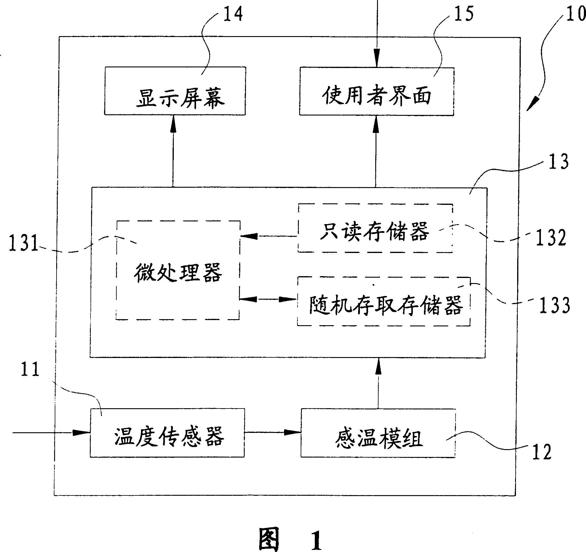 Method for realizing displays screen color change on mobile phone