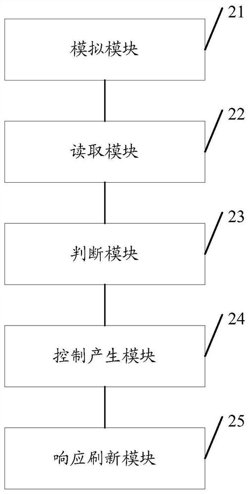 All-in-one Ethernet refresh method, device, storage medium and all-in-one device