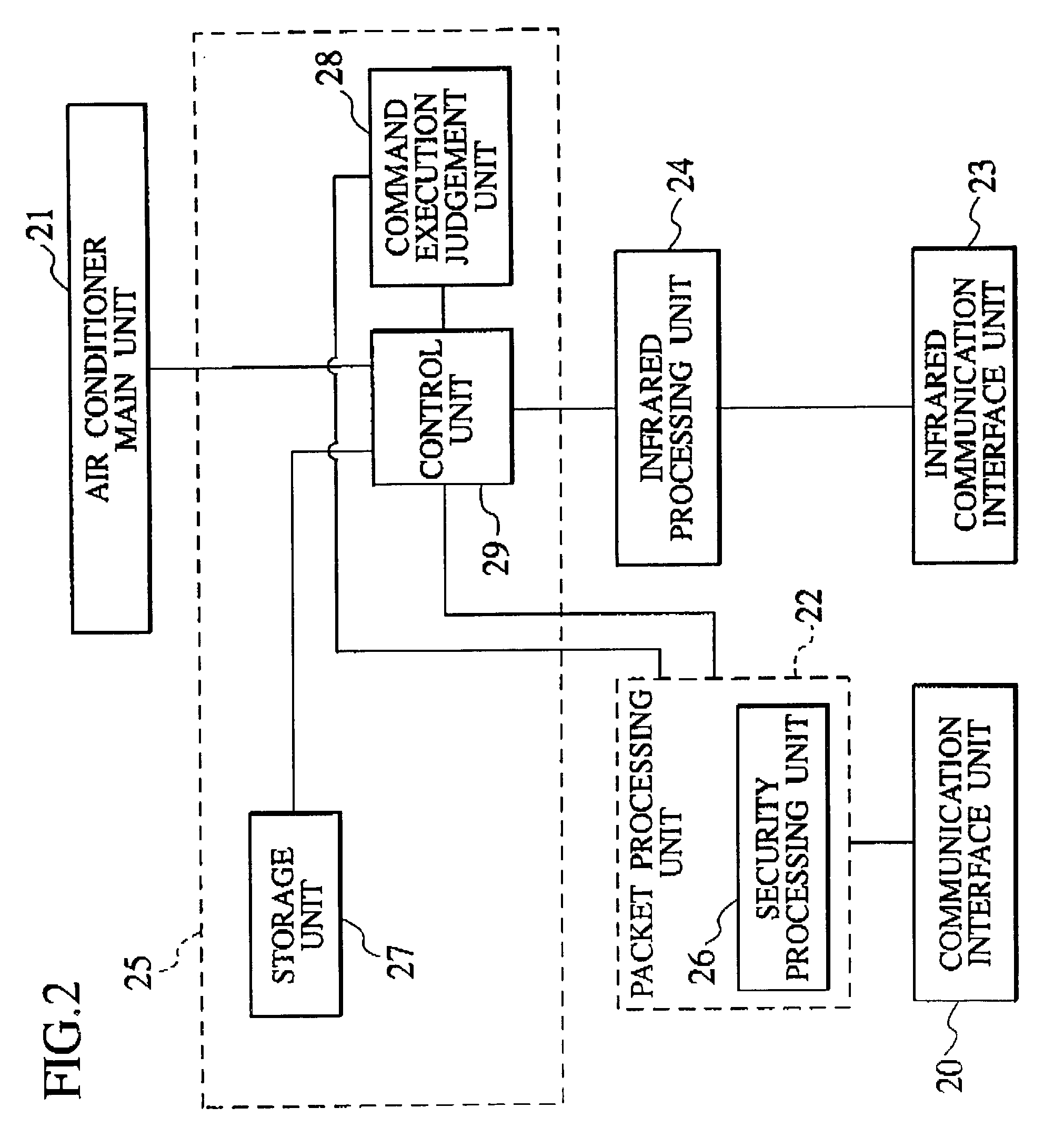 Digital home electronic device system for checking in advance if selection by user is trustworthy based on whether command is dangerous to human life or safety