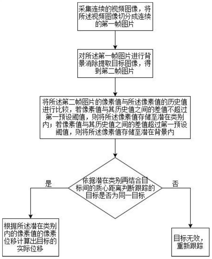 Target tracking method and system based on image feature matching