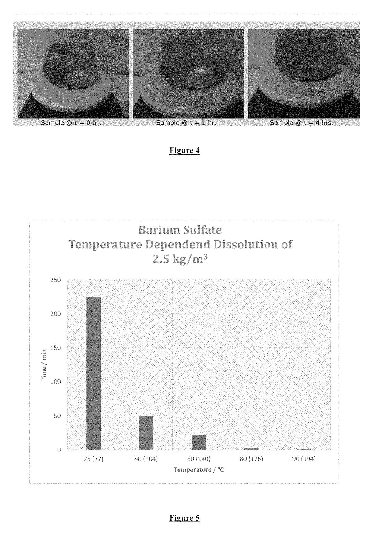 Composition useful in sulfate scale removal