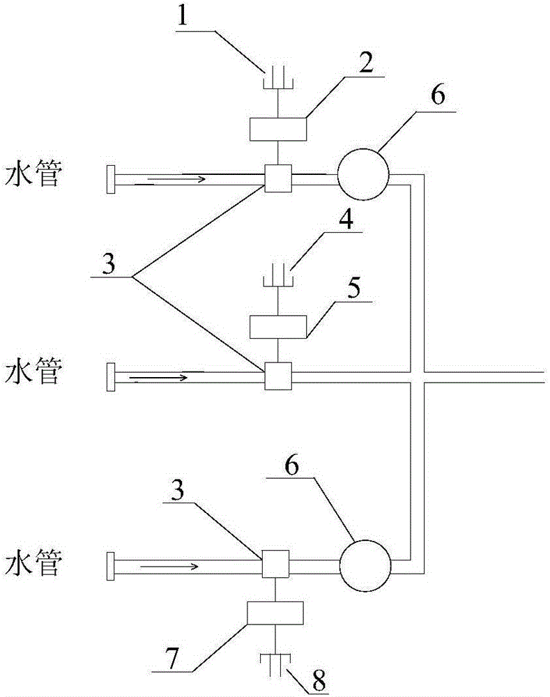 Safe and efficient dedusting, cooling and fire extinguishing multifunctional system