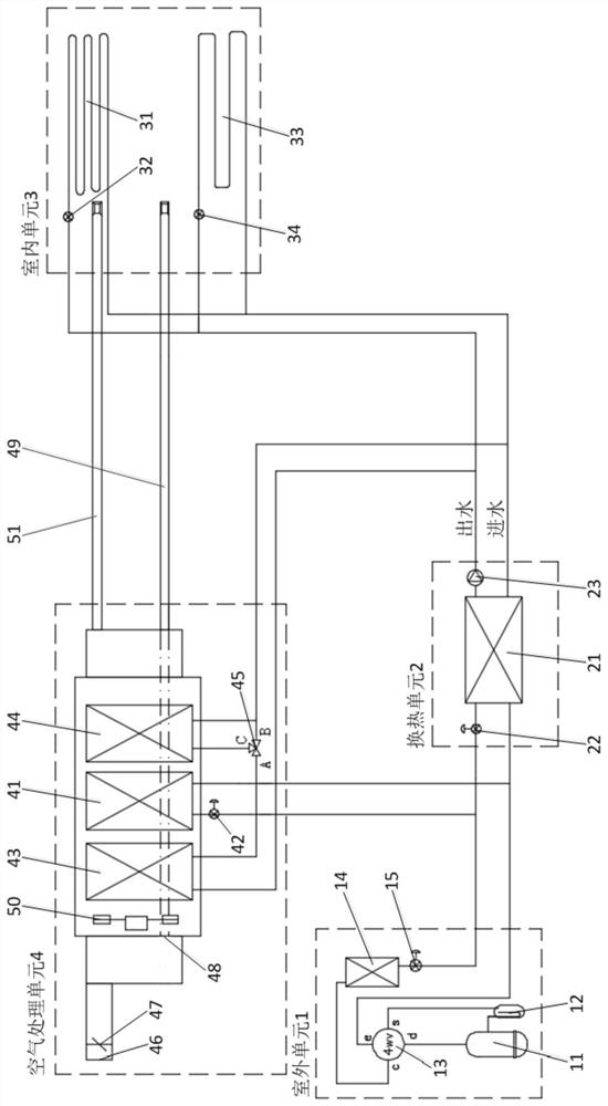 Fresh air heat exchange unit and control method thereof