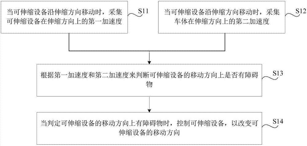 Anti-pinch method, anti-pinch device and controller used for vehicle-mounted extension equipment, and vehicle