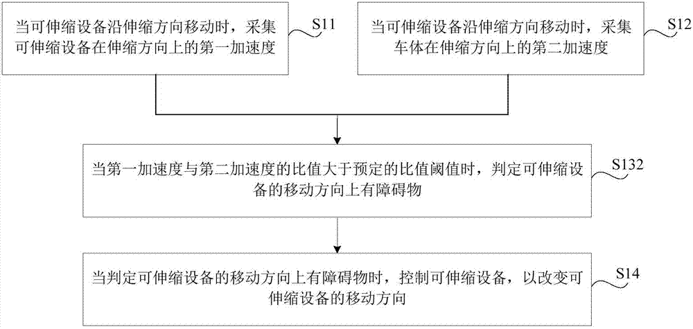 Anti-pinch method, anti-pinch device and controller used for vehicle-mounted extension equipment, and vehicle