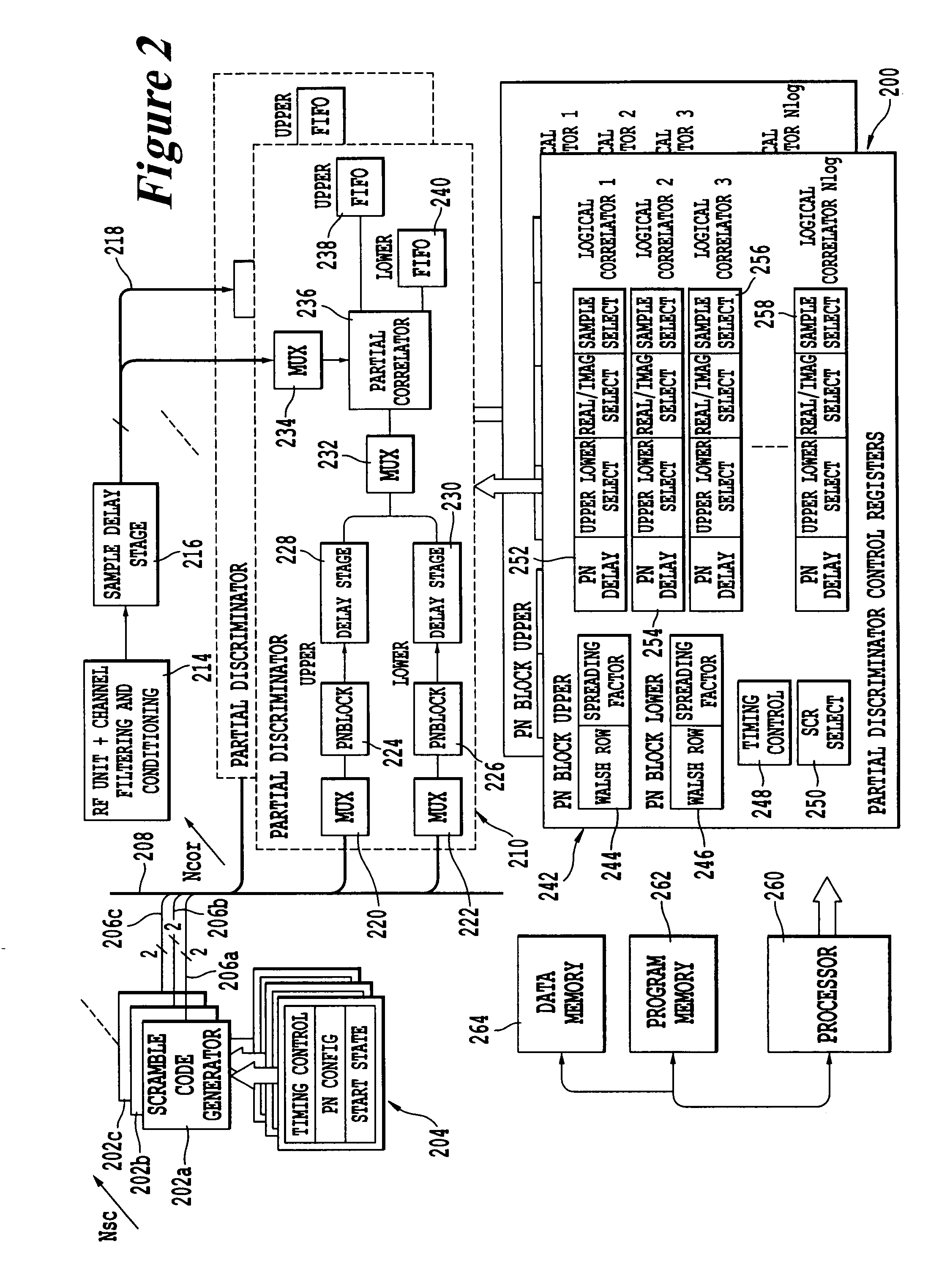 Receiver processing system