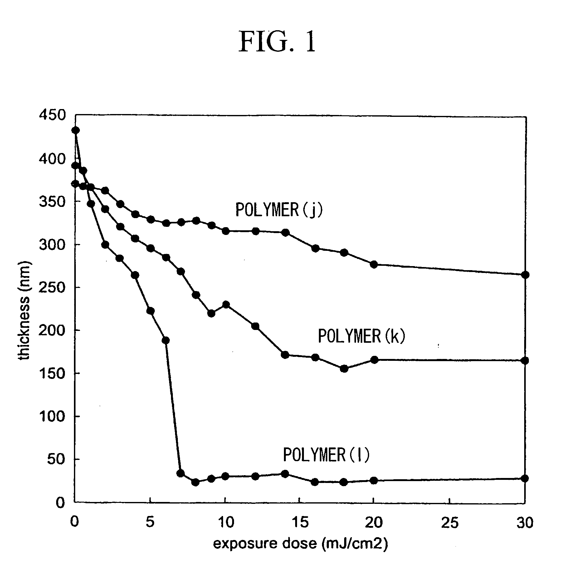 Acid-degradable resin compositions containing ketene-aldehyde copolymer