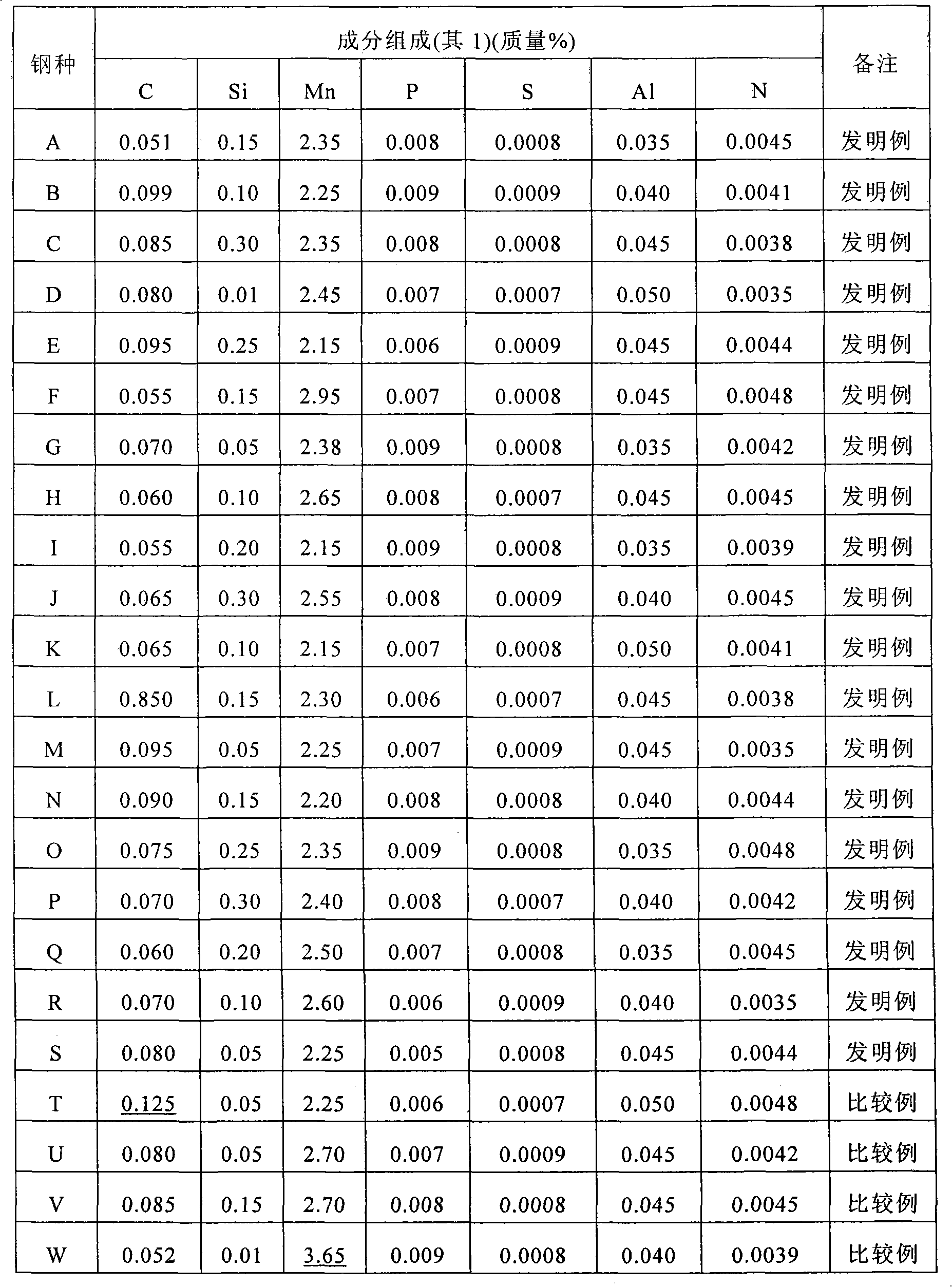 High-strength hot-dip galvanized steel sheet and method for producing the same