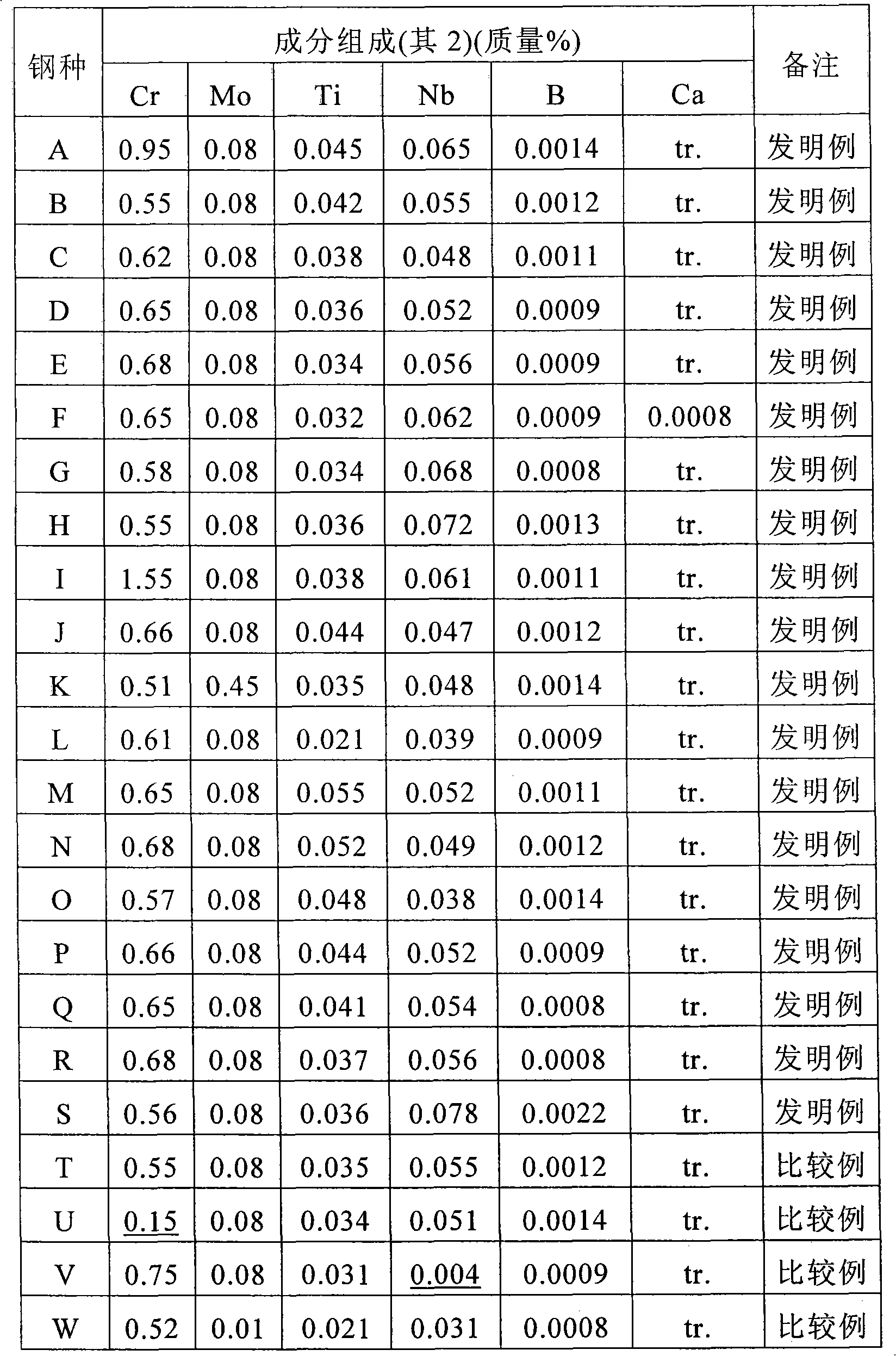 High-strength hot-dip galvanized steel sheet and method for producing the same