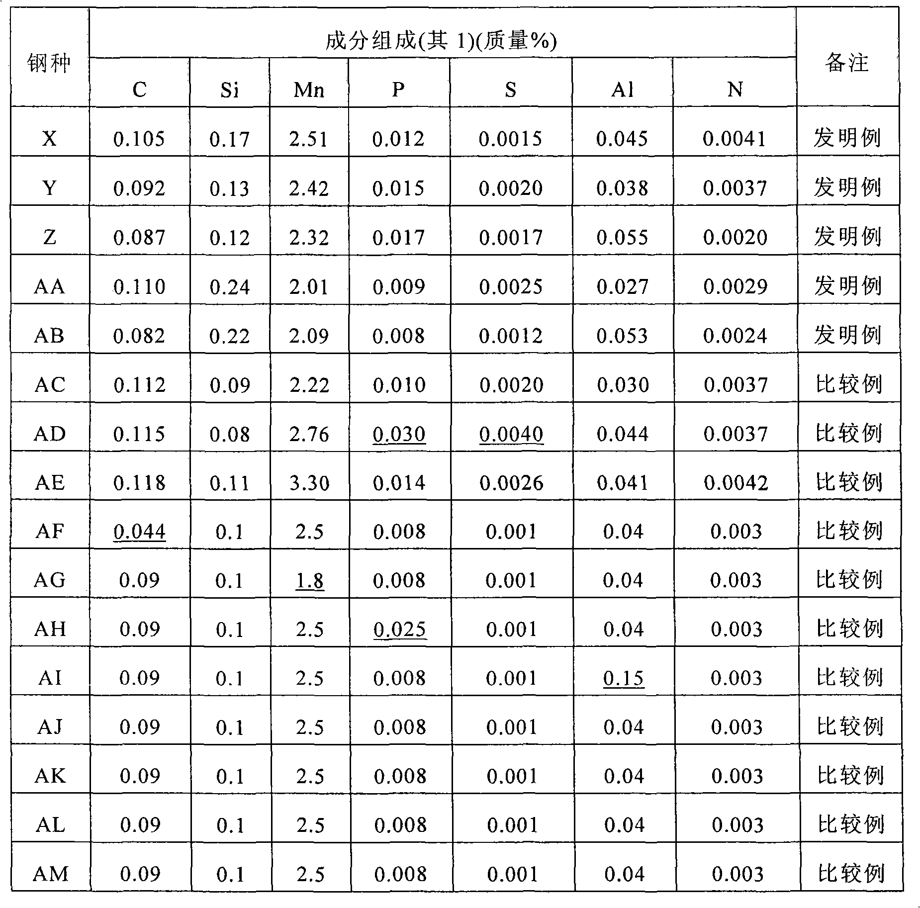 High-strength hot-dip galvanized steel sheet and method for producing the same