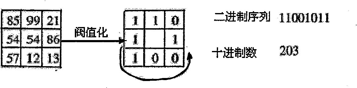 Two-dimension bar-code type identity authentication method based on finger print