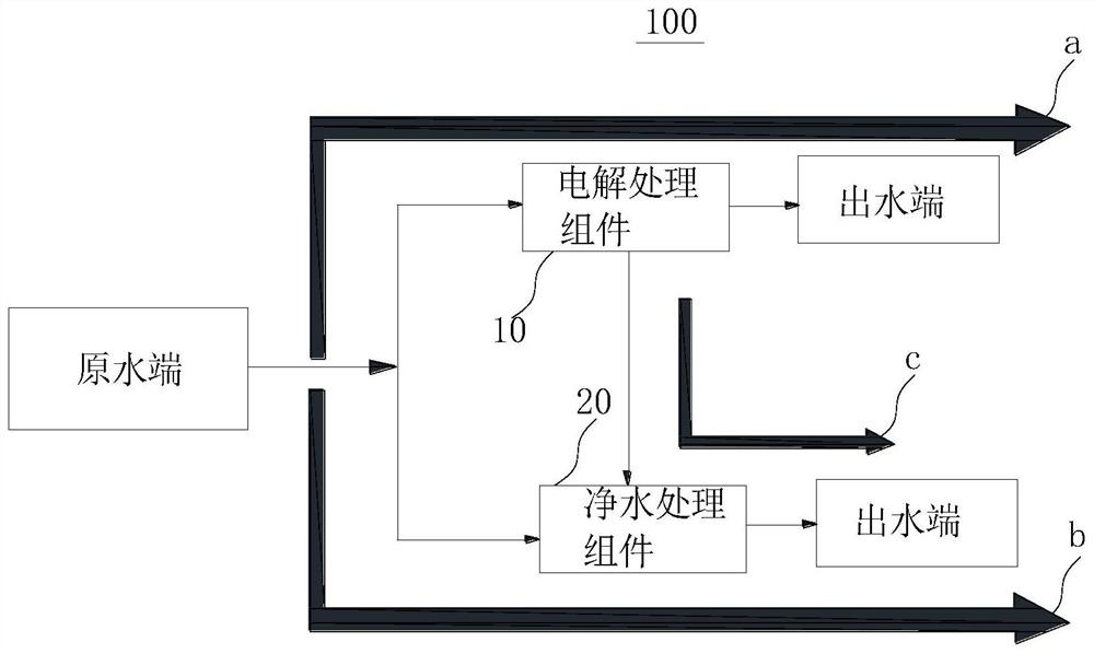 Waterway system, control method, water purifier and machine readable storage medium