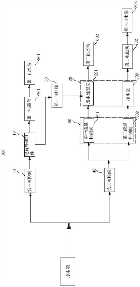 Waterway system, control method, water purifier and machine readable storage medium