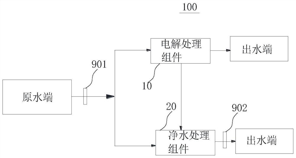 Waterway system, control method, water purifier and machine readable storage medium