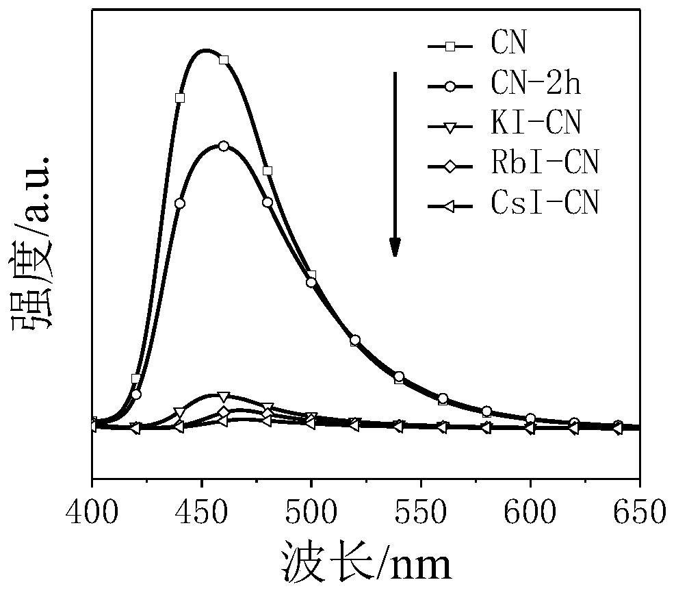 Carbon nitride for photocatalysis of sea water to separate out hydrogen and preparation method of carbon nitride