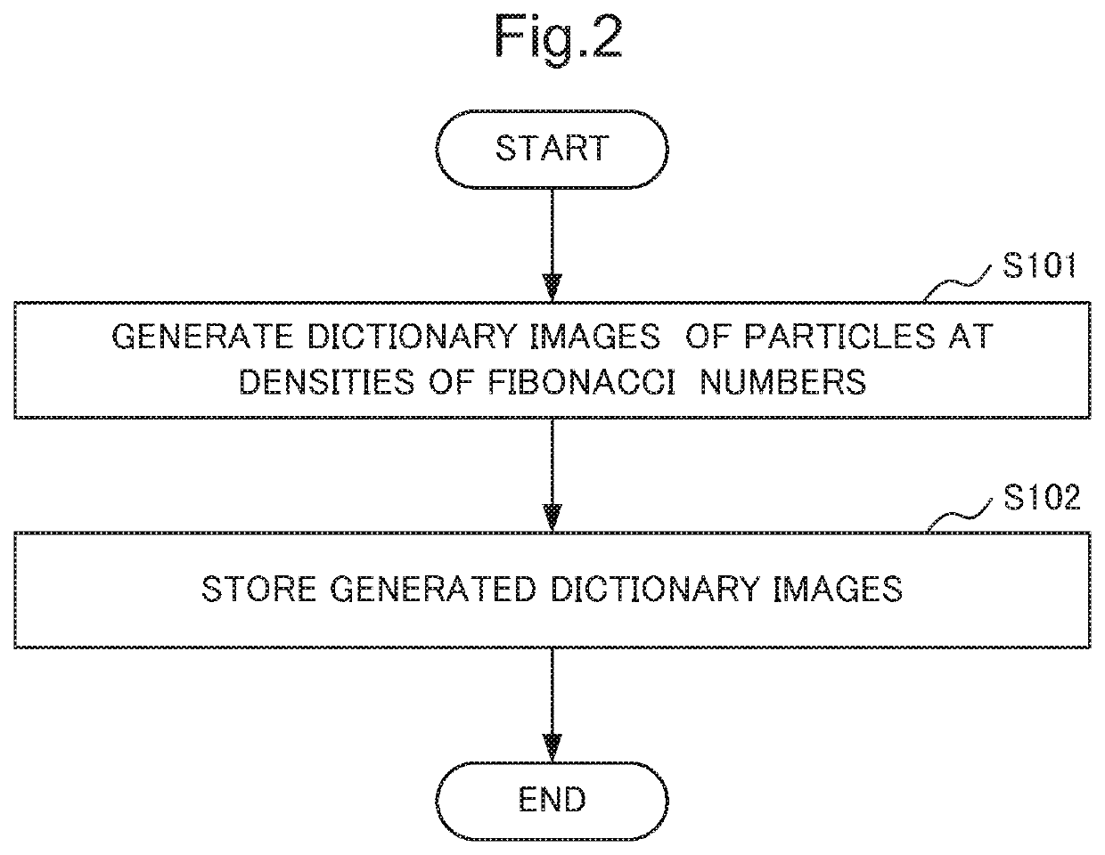 Image processing device, image processing method and storage medium