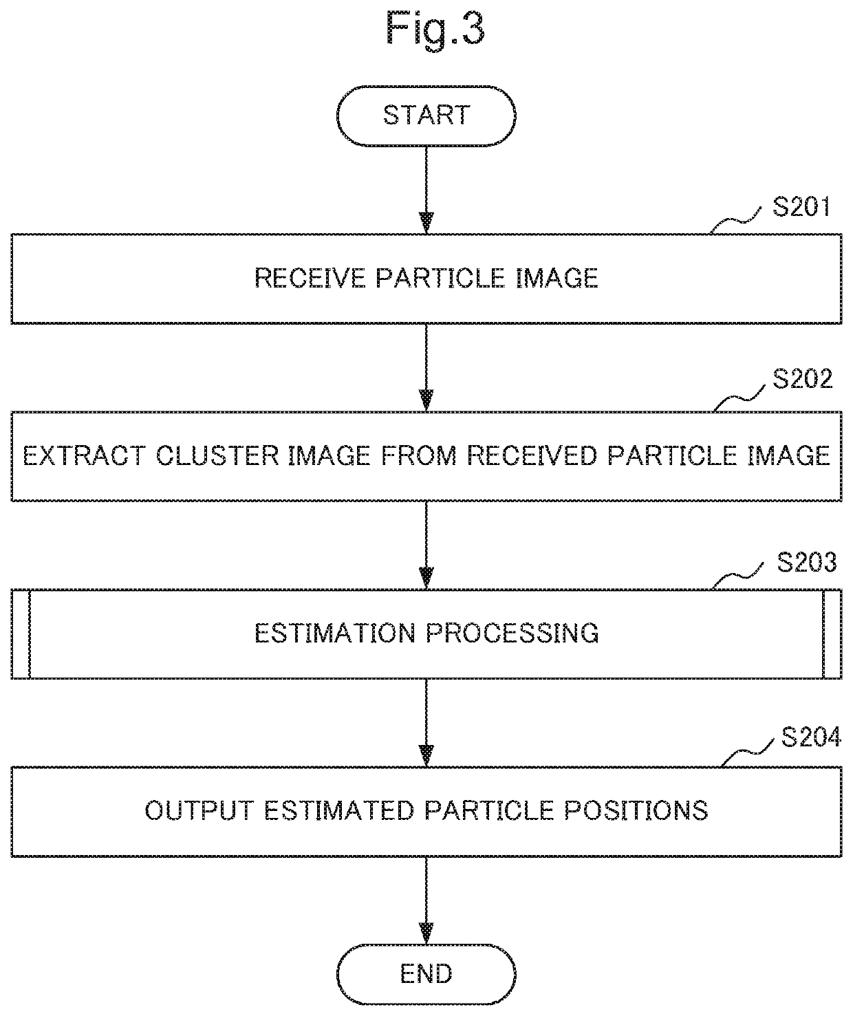 Image processing device, image processing method and storage medium