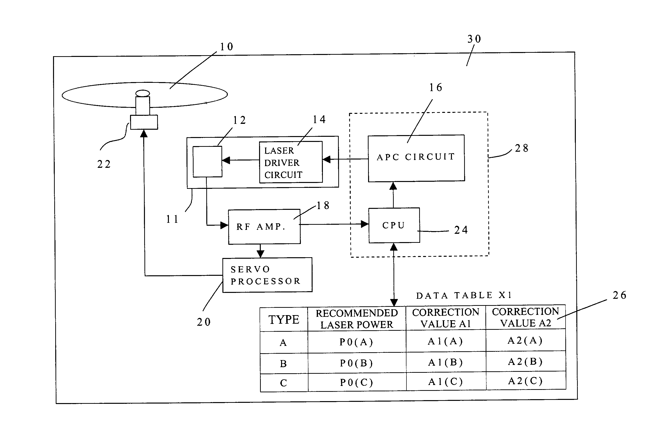 Method of controlling laser power and optical disk player