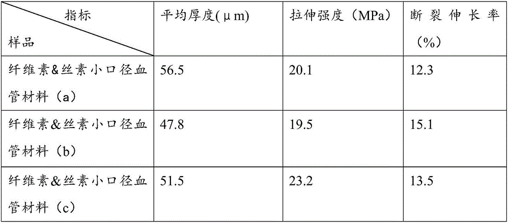 Preparation method of cellulose and fibroin composite small-caliber artificial blood vessel material