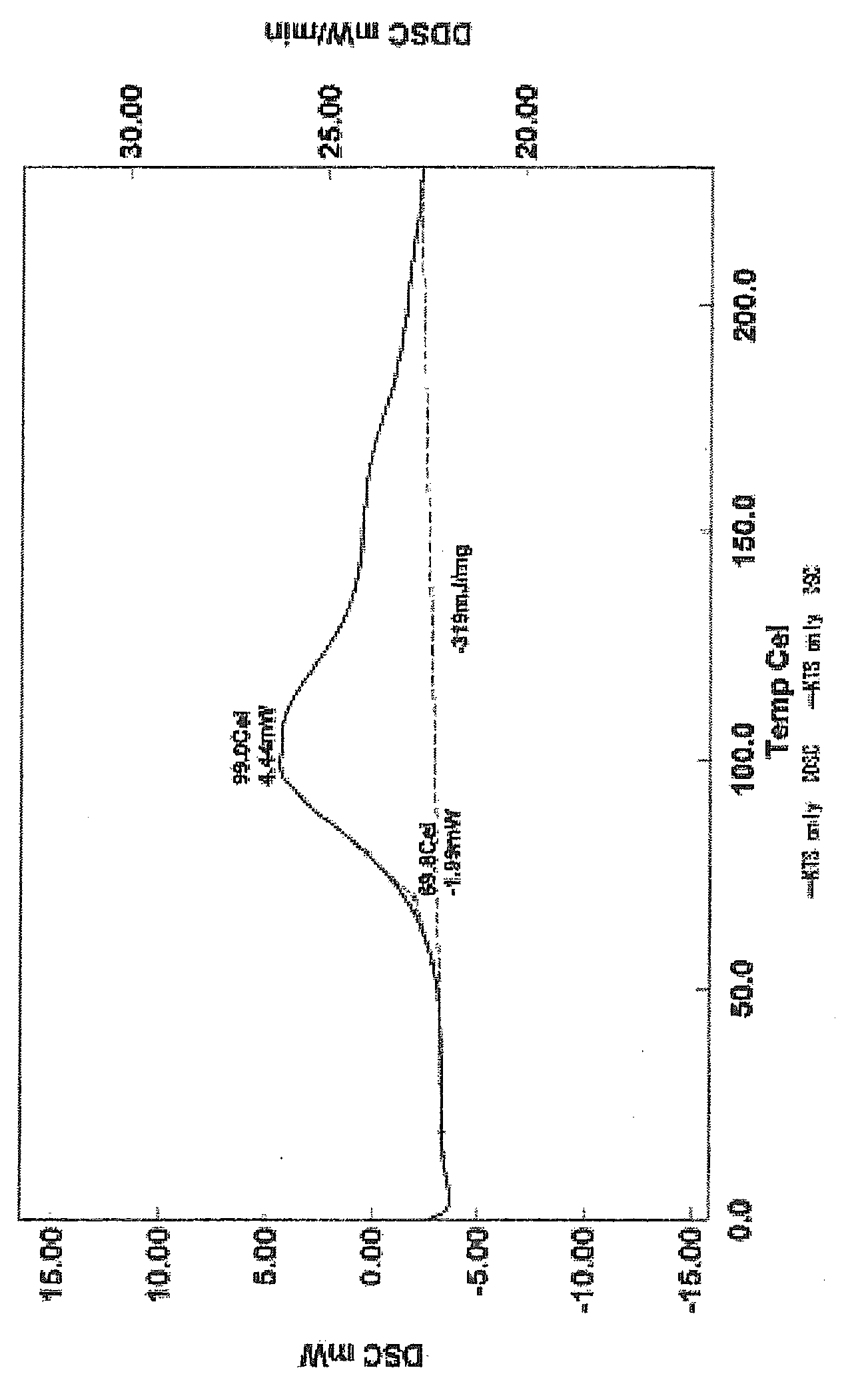 Thermosetting Resin Composition