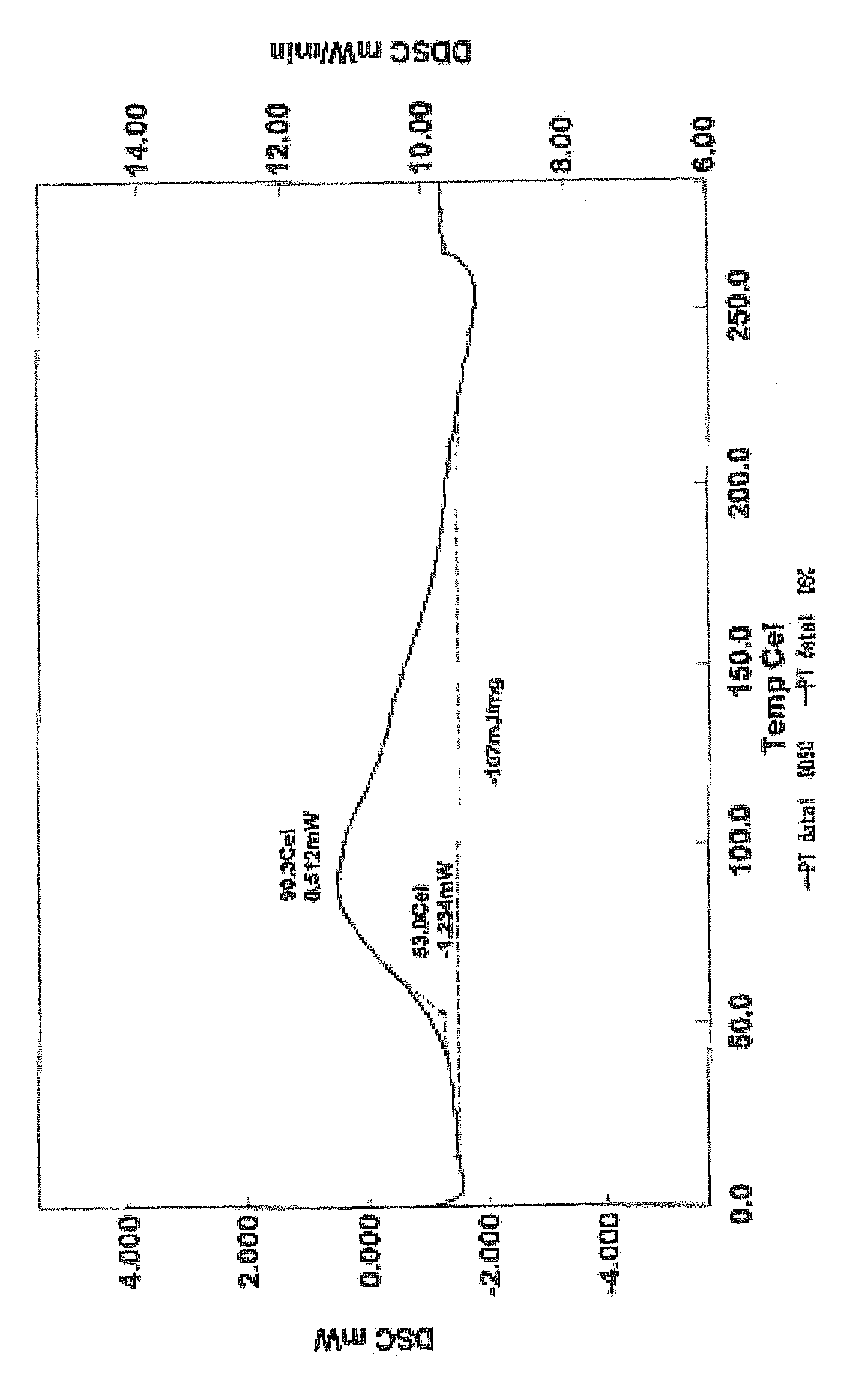 Thermosetting Resin Composition