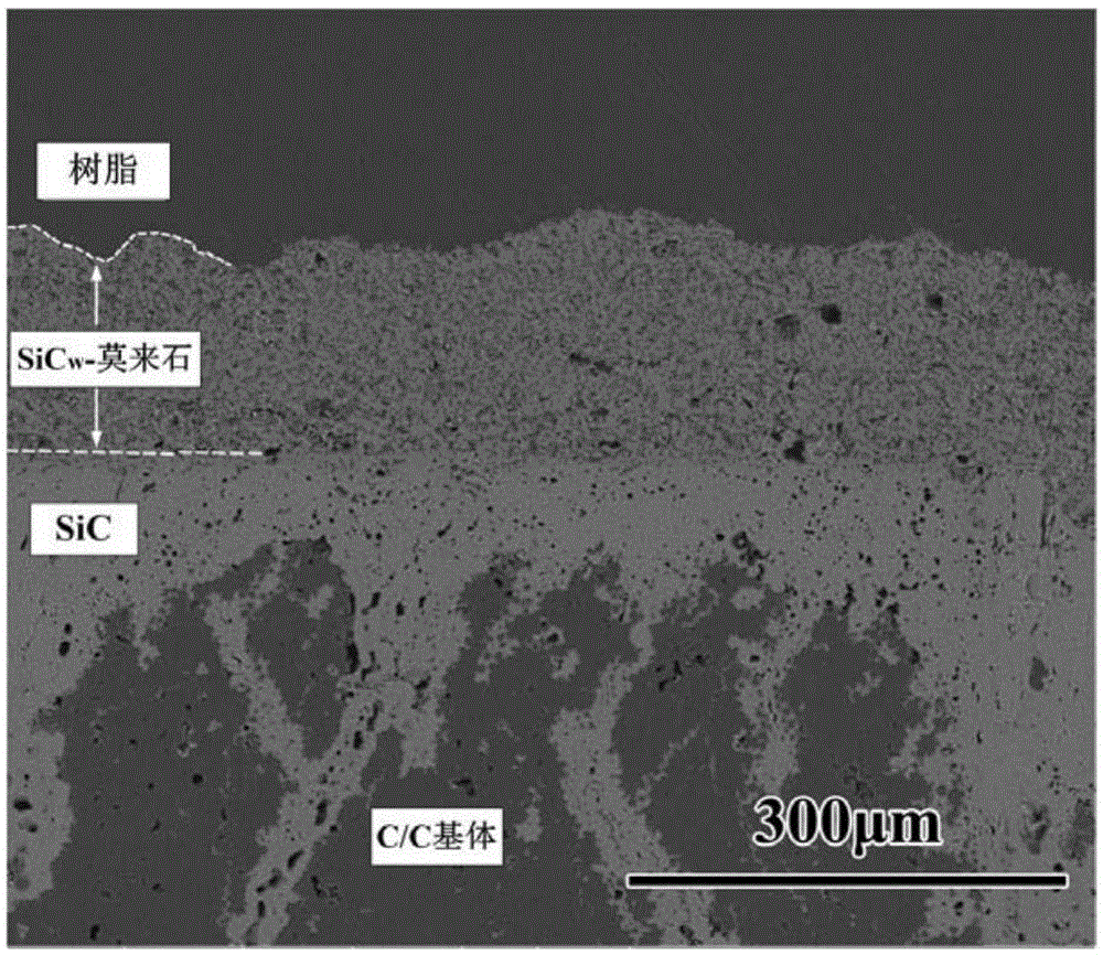 Preparation method of SiC whisker reinforced mullite anti-oxidation coating