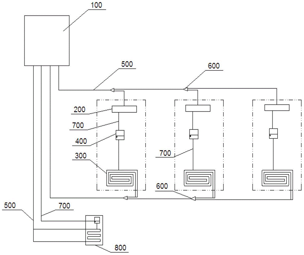 Multi-functional integrated air conditioning system