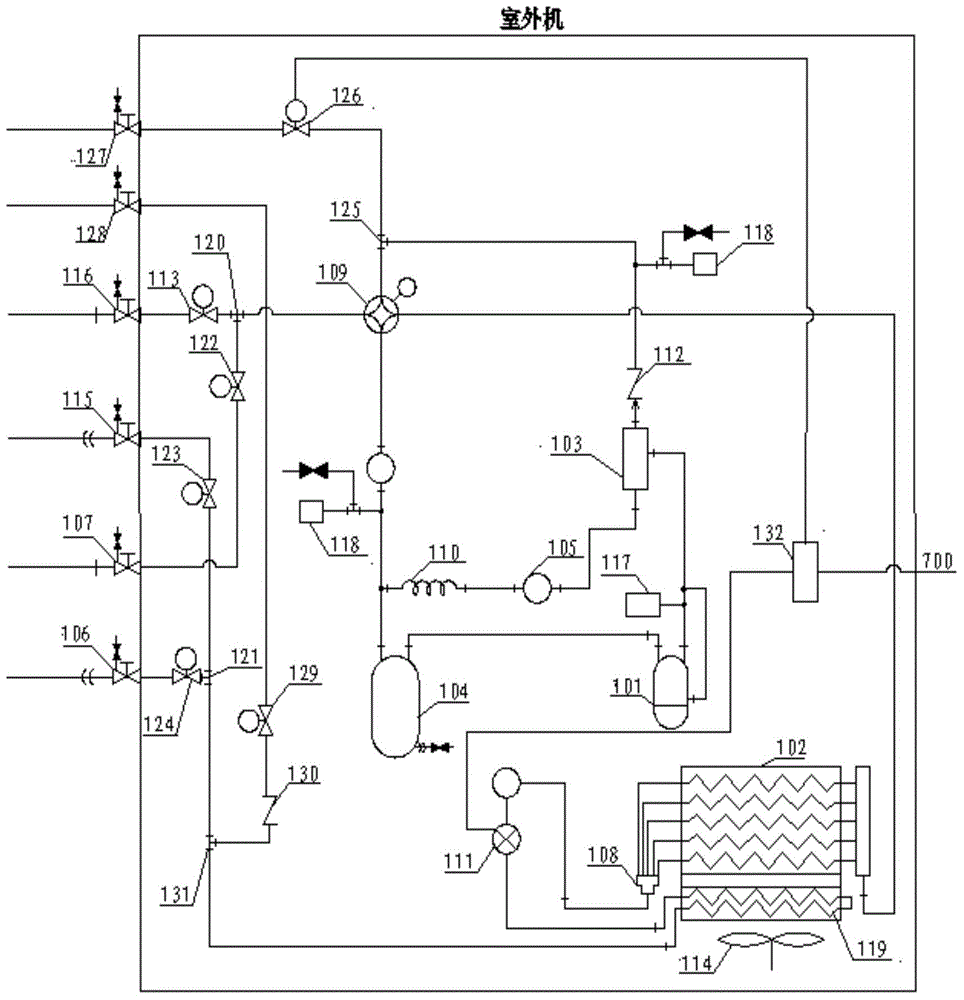 Multi-functional integrated air conditioning system