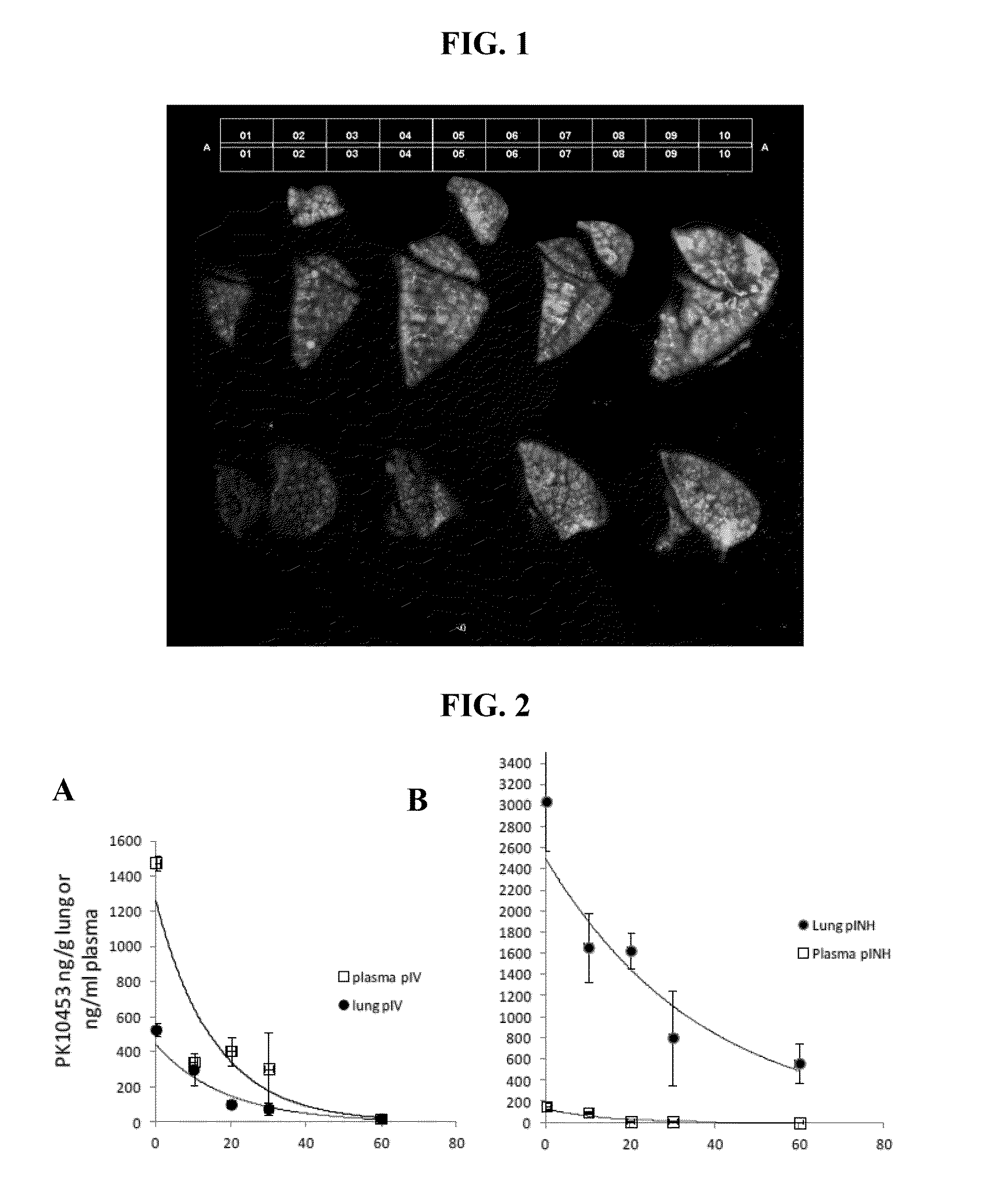 Therapeutic Indications of Kinase Inhibitors