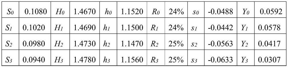 A method for controlling edge cracking of strip steel by crystallization roll shape