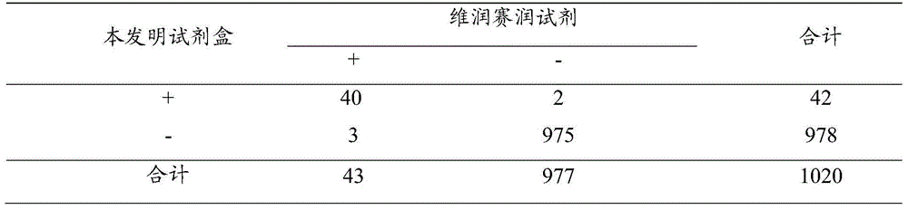 Method and kit for detecting TORCH IgM antibodies and preparation method of kit