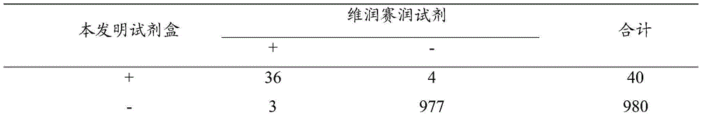 Method and kit for detecting TORCH IgM antibodies and preparation method of kit