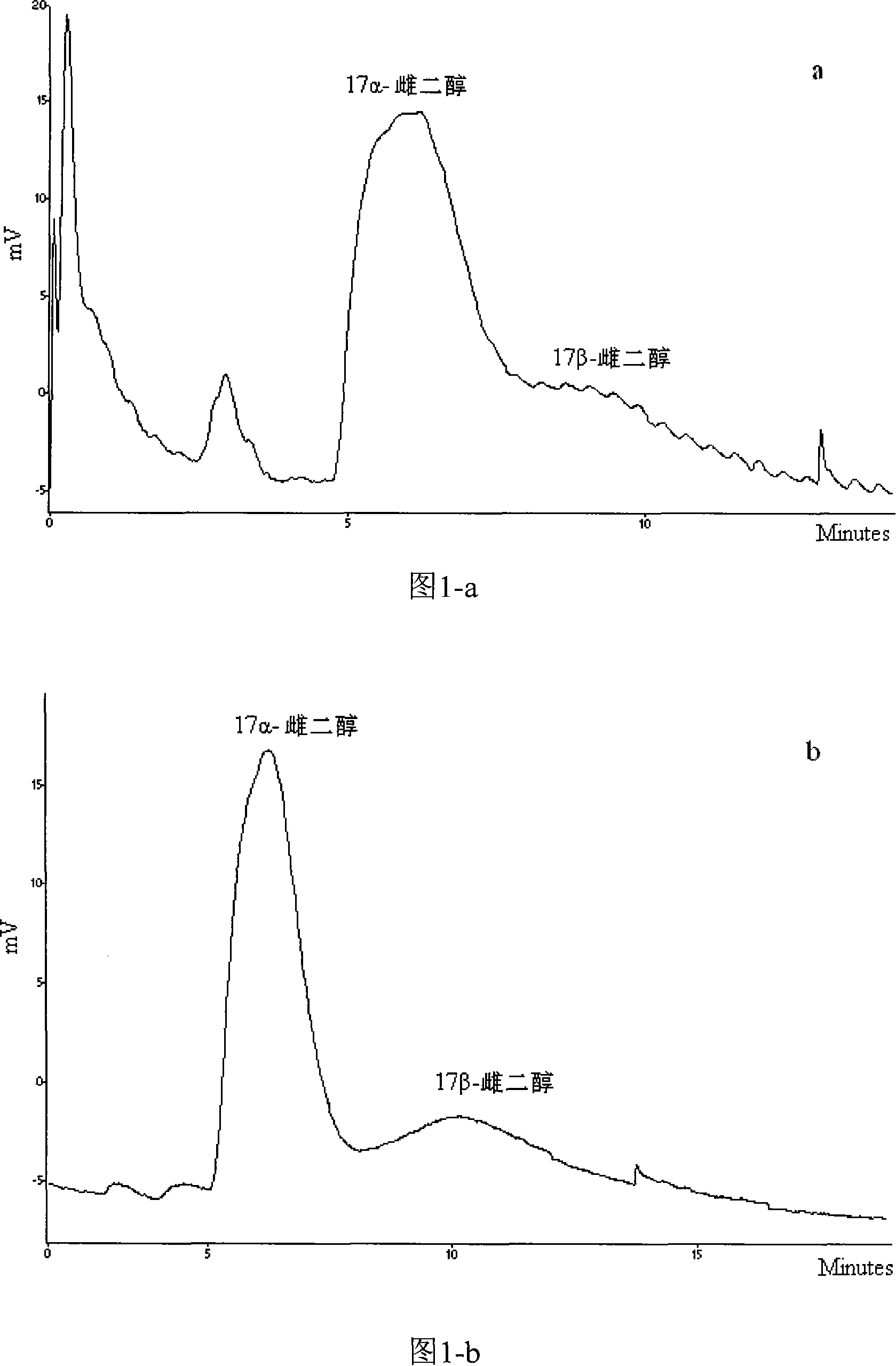 Preparation method of 17beta-estradiol molecular engram polymer and use