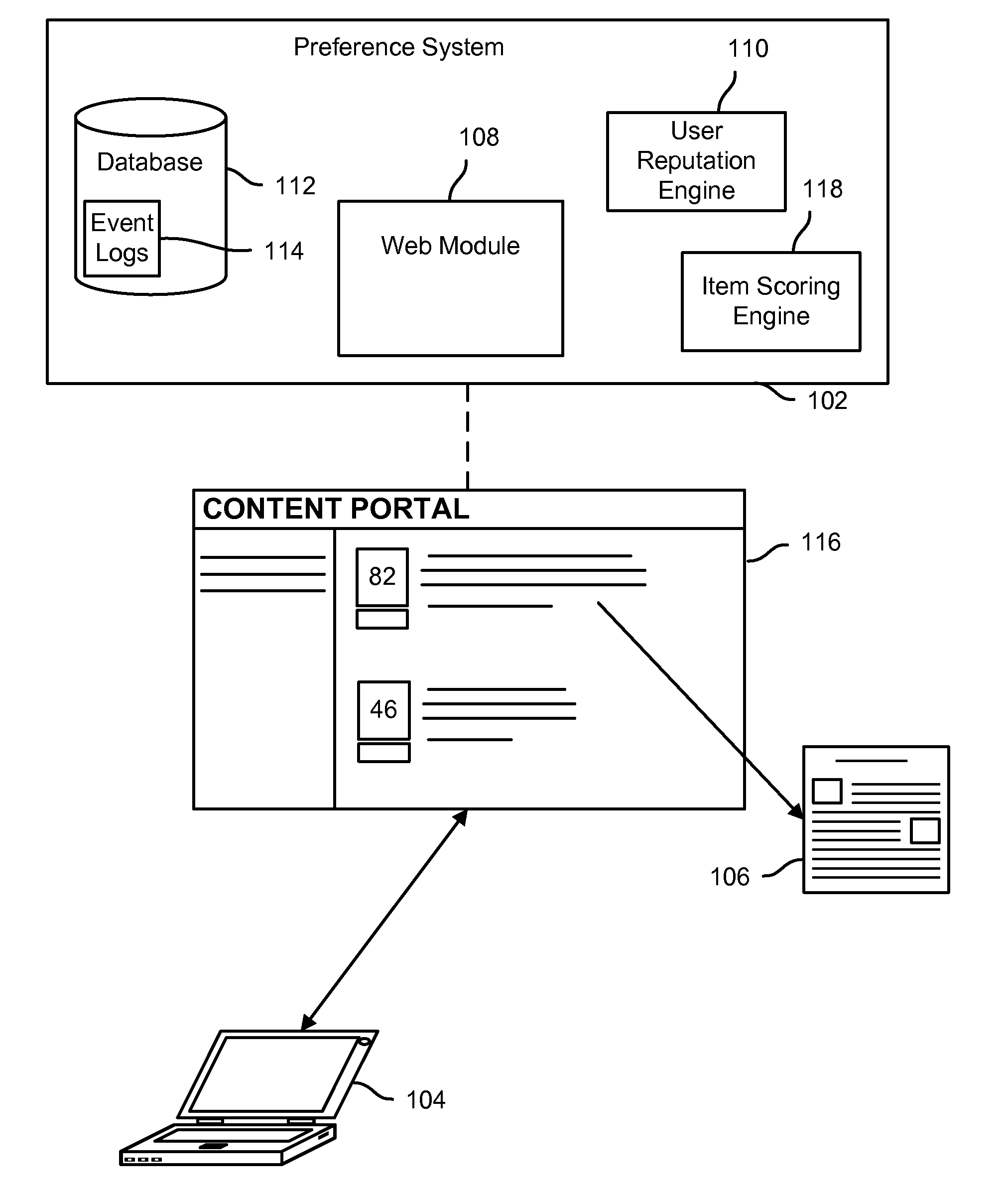 Evaluating an item based on user reputation information