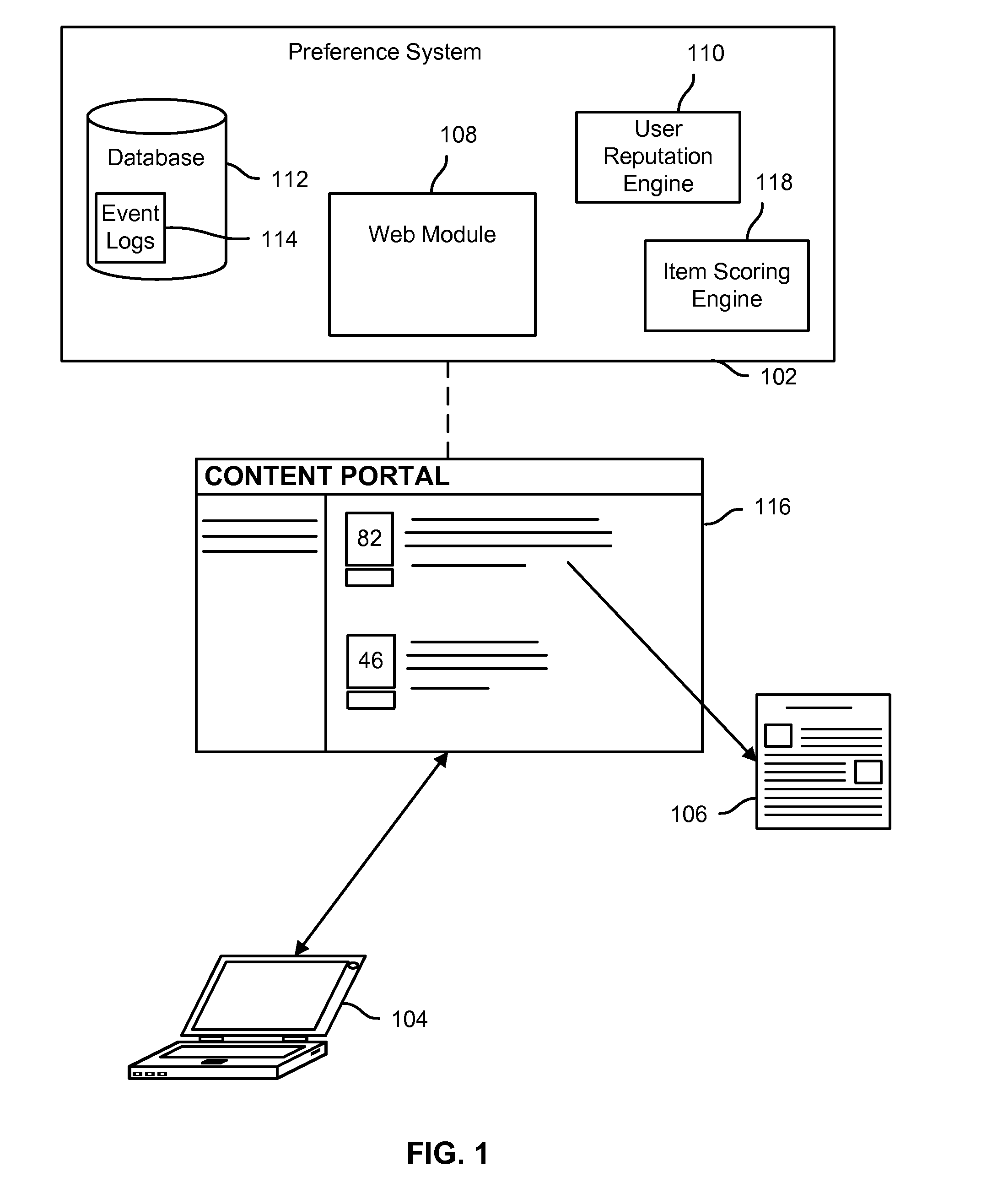 Evaluating an item based on user reputation information