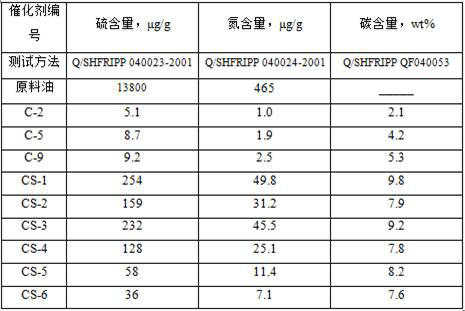 Modified alumina carrier and preparation method thereof