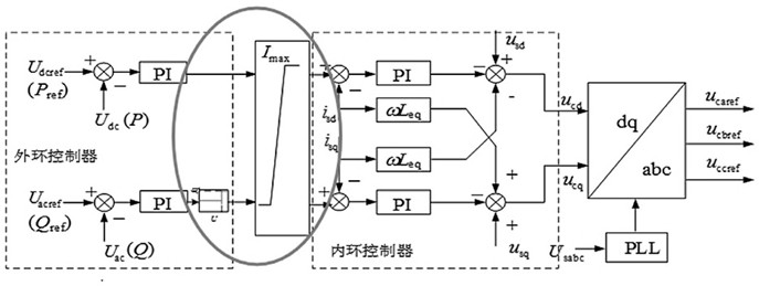 Alternating-current side short-circuit current suppression method and system for hybrid direct-current flexible direct-current converter valve