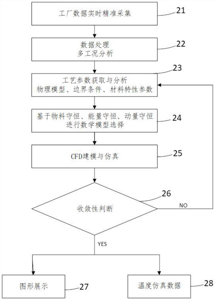 Optimization method and system for reconstruction error compensation of combustion field of cement rotary kiln and storage medium