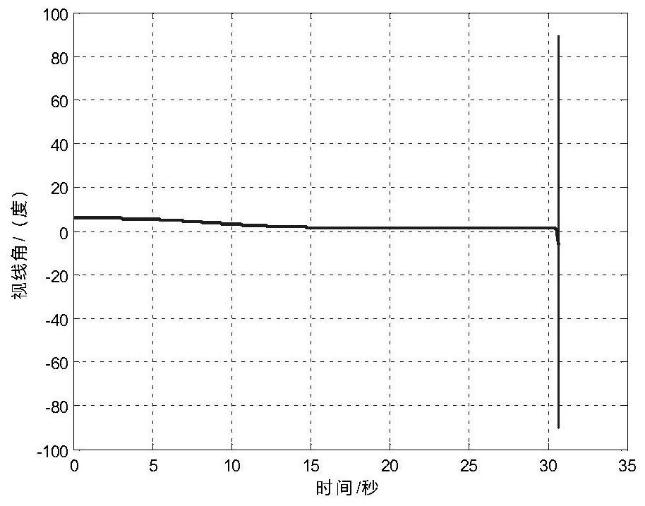 A Leading Guidance Method Using Multiple Leading Angle Superposition and End Correction