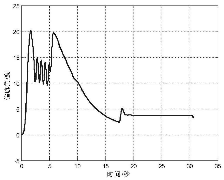 A Leading Guidance Method Using Multiple Leading Angle Superposition and End Correction